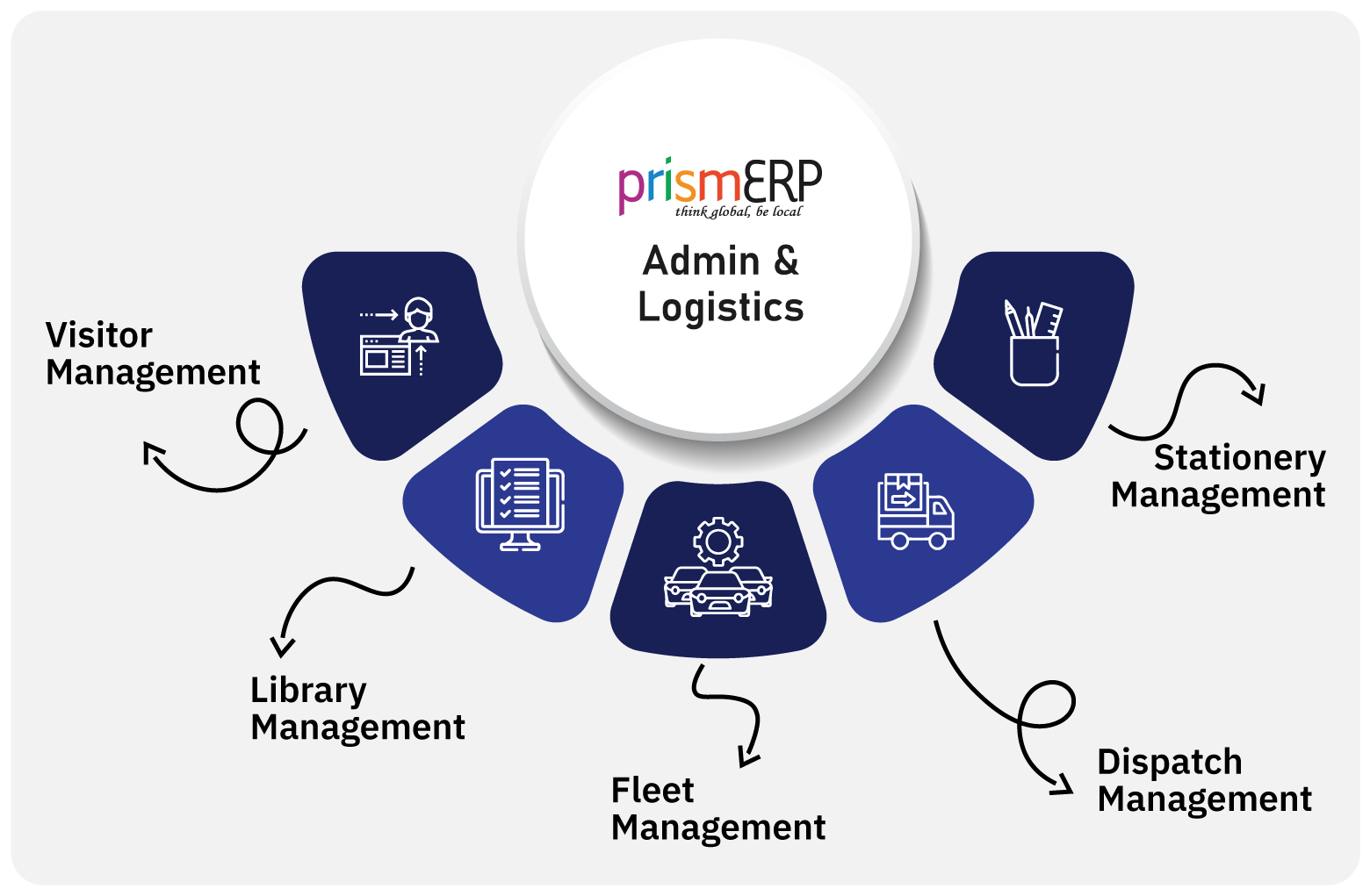 AdminLogistics