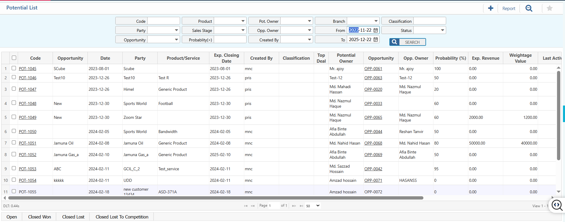 List Of Potential