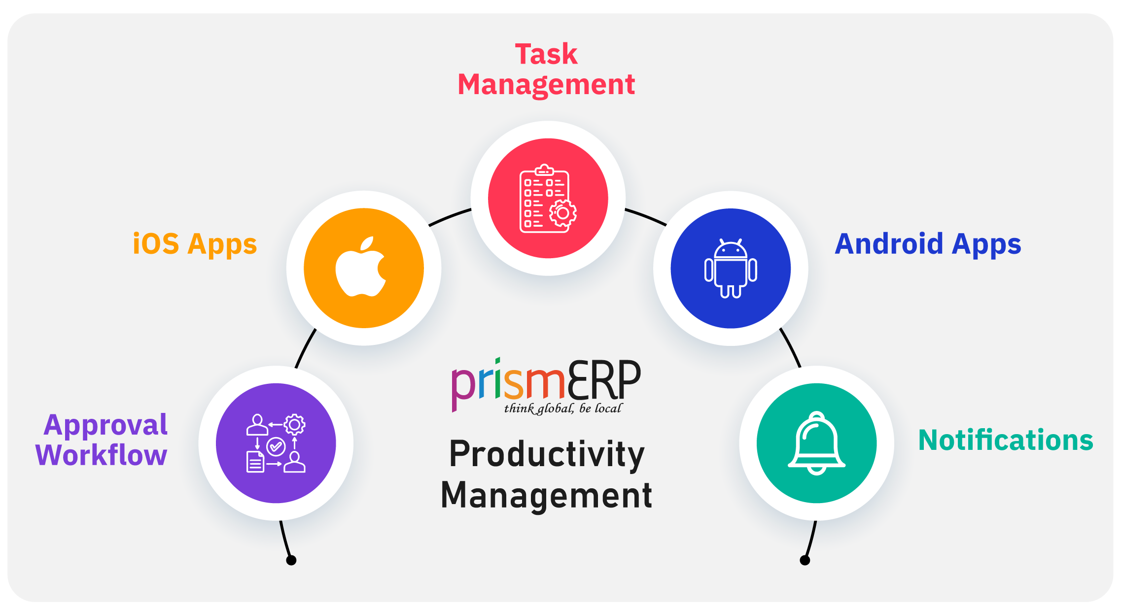 ProductivityManagement