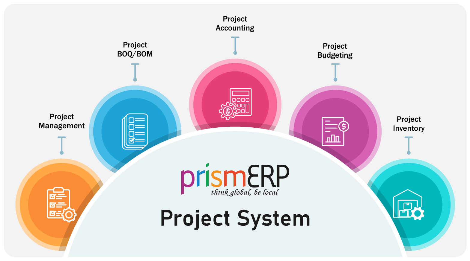 ProjectSystem