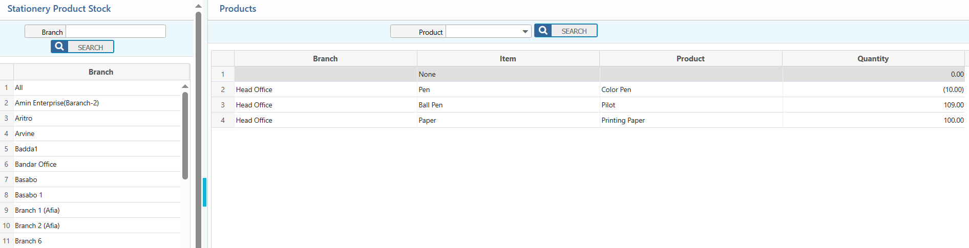 Stationery Product Ledger
