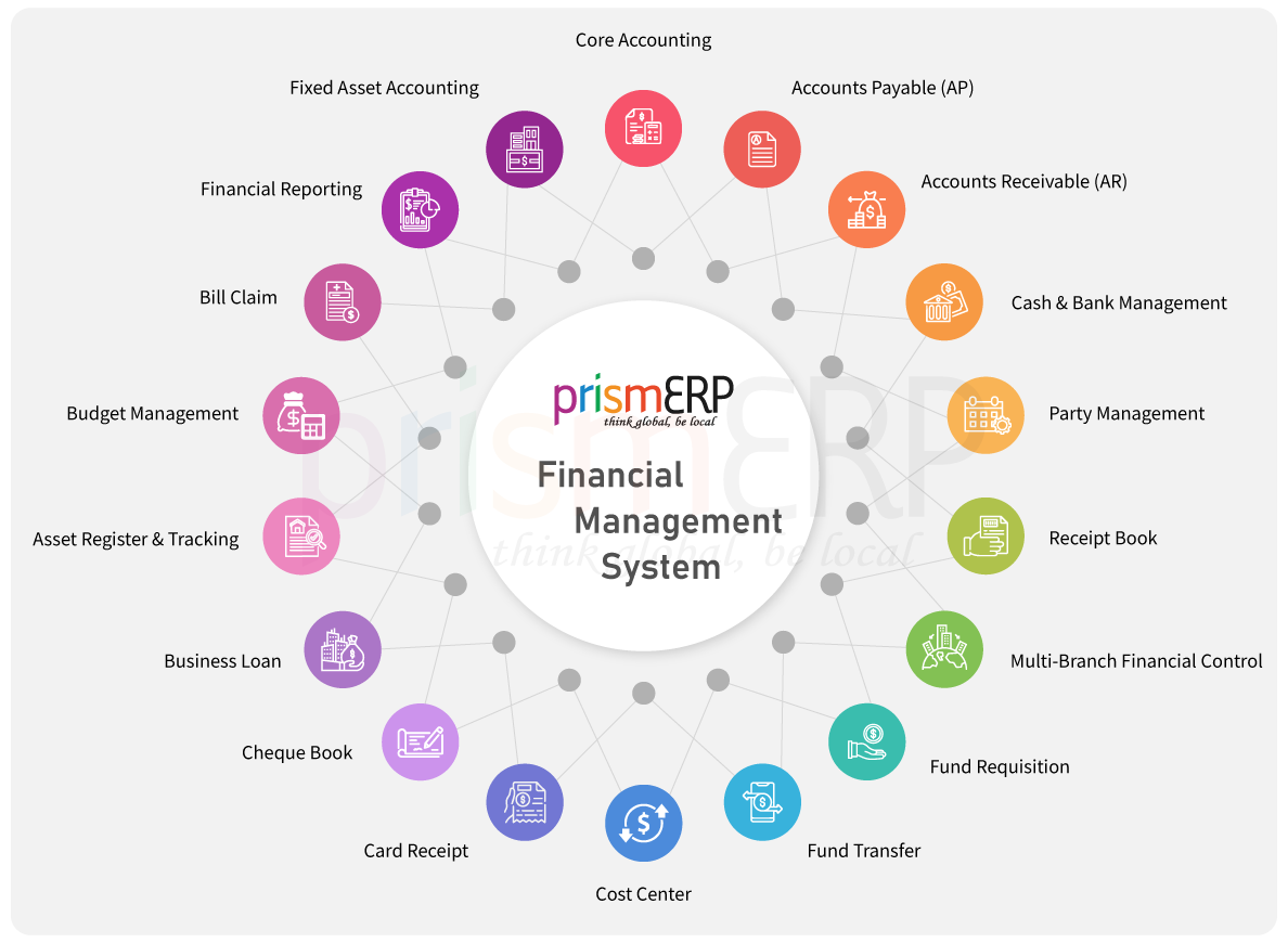 Financial