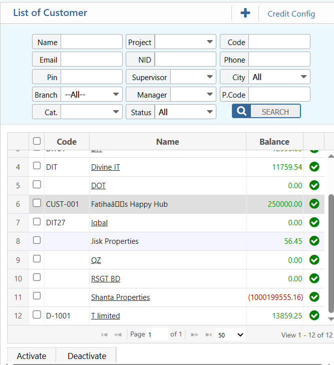 List of Customer