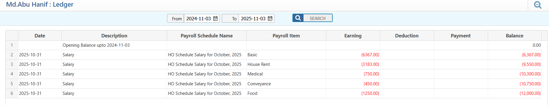 salary1